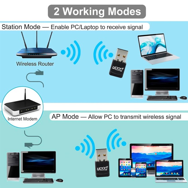Usb 5g UPORT USB 5G 600 MBPS WiFi Adapter Driver Free Dual Band 2.4Ghz/5Ghz ...
